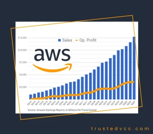 Buy AWS Accounts 