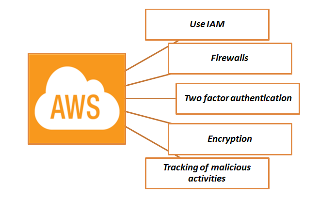 buy aws accounts